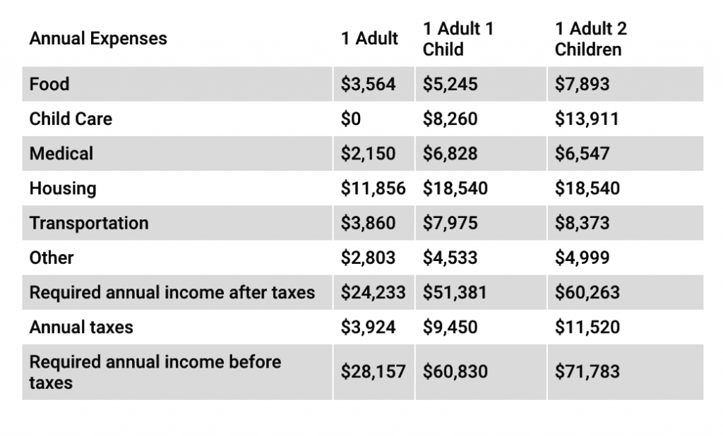 Wages & the Gig Economy in Los Angeles – Neighborhood Data for Social ...