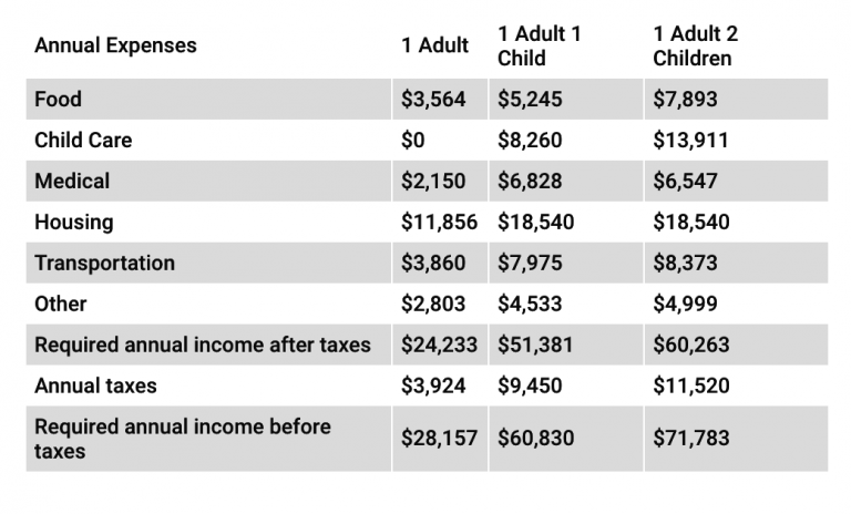 Wages & the Gig Economy in Los Angeles – Neighborhood Data for